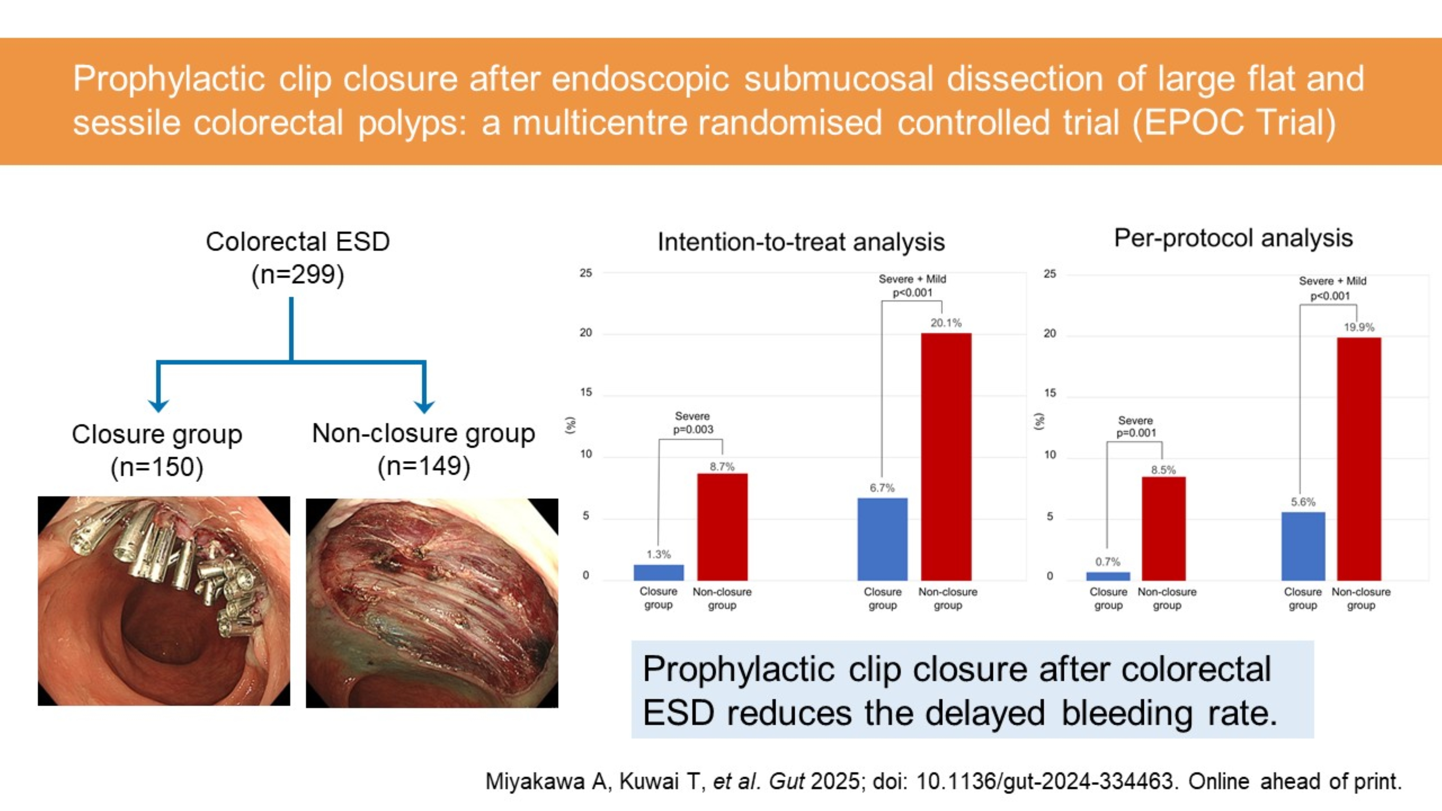 Visual abstract